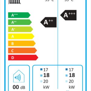 Energimærkning Valdemar Energy, klasse A+++.